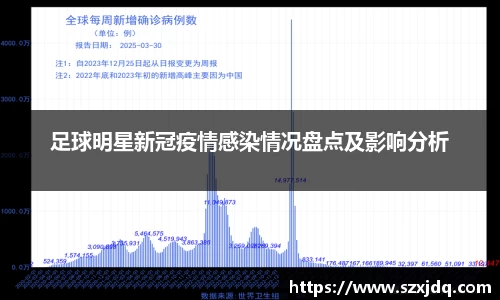 足球明星新冠疫情感染情况盘点及影响分析
